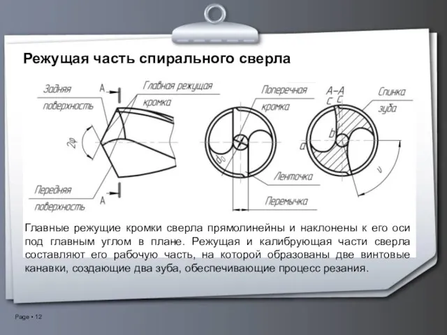 Режущая часть спирального сверла Главные режущие кромки сверла прямолинейны и