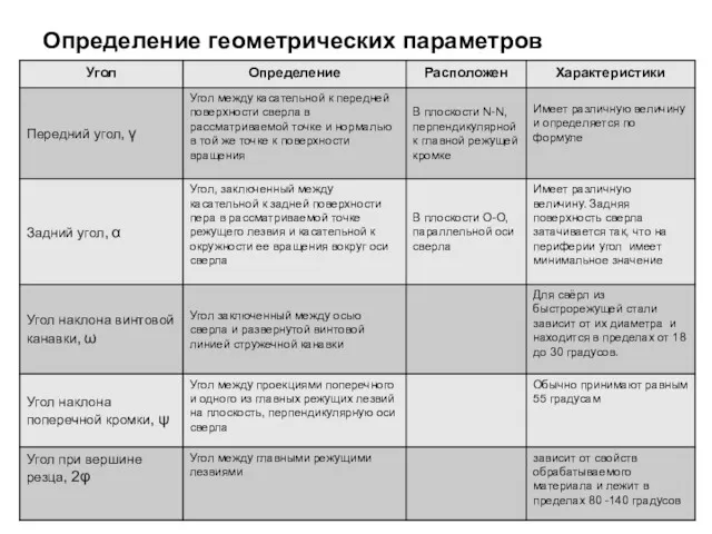 Определение геометрических параметров