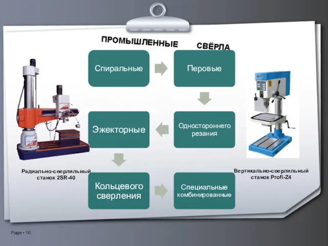 ПРОМЫШЛЕННЫЕ СВЁРЛА Вертикально-сверлильный станок Profi-Z4 Радиально-сверлильный станок 2SR-40