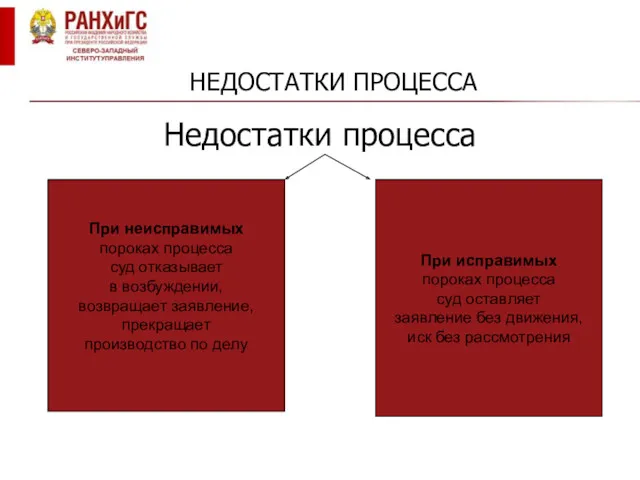 НЕДОСТАТКИ ПРОЦЕССА Недостатки процесса При неисправимых пороках процесса суд отказывает