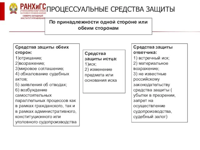 ПРОЦЕССУАЛЬНЫЕ СРЕДСТВА ЗАЩИТЫ По принадлежности одной стороне или обеим сторонам