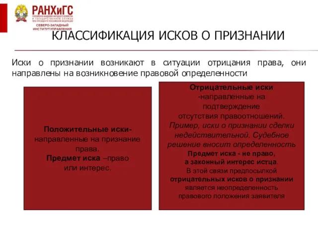 КЛАССИФИКАЦИЯ ИСКОВ О ПРИЗНАНИИ Иски о признании возникают в ситуации