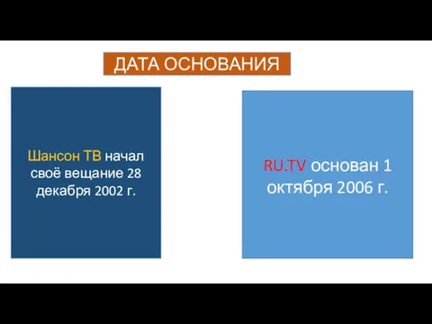 ДАТА ОСНОВАНИЯ Шансон ТВ начал своё вещание 28 декабря 2002