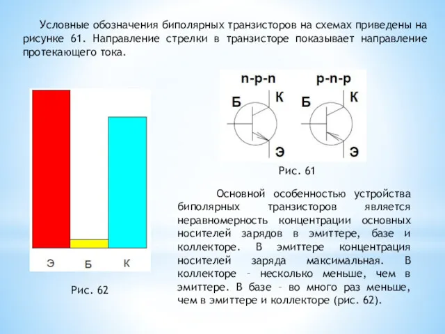 Условные обозначения биполярных транзисторов на схемах приведены на рисунке 61.
