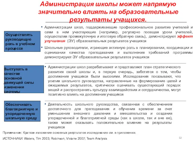 Администрация школы может напрямую значительно влиять на образовательные результаты учащихся.