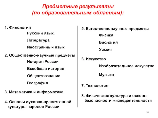 Предметные результаты (по образовательным областям): 1. Филология Русский язык. Литература