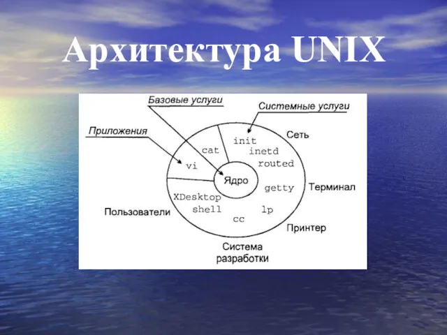 Архитектура UNIX