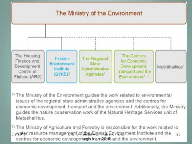 Environmental Administration and Legislation, 2015 8.9.2015