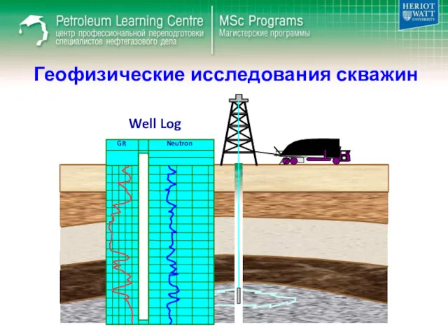 Геофизические исследования скважин