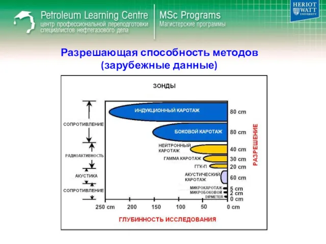 Разрешающая способность методов (зарубежные данные)