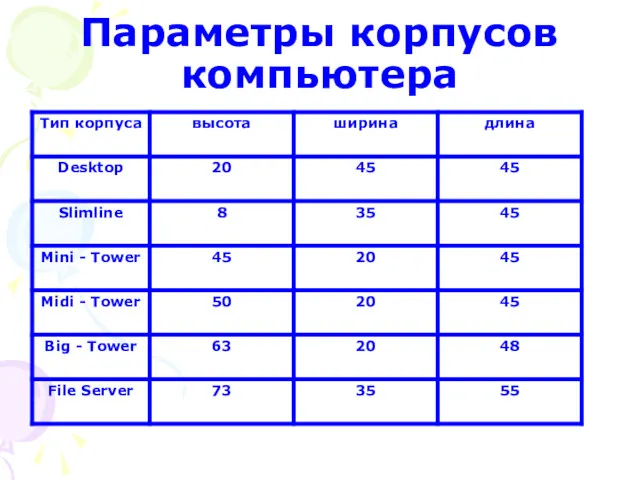 Параметры корпусов компьютера