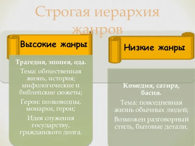 Строгая иерархия жанров Высокие жанры Низкие жанры