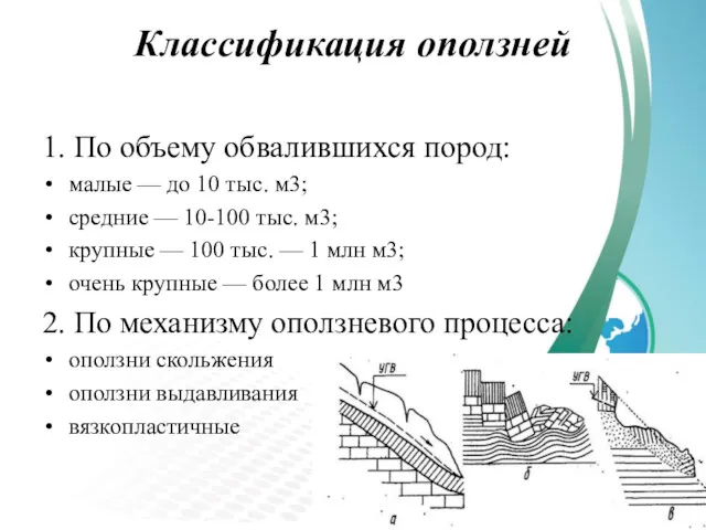 Классификация оползней 1. По объему обвалившихся пород: малые — до