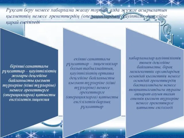 Рұқсат беру немесе хабарлама жасау тәртібі алда жүзеге асырылатын қызметтің