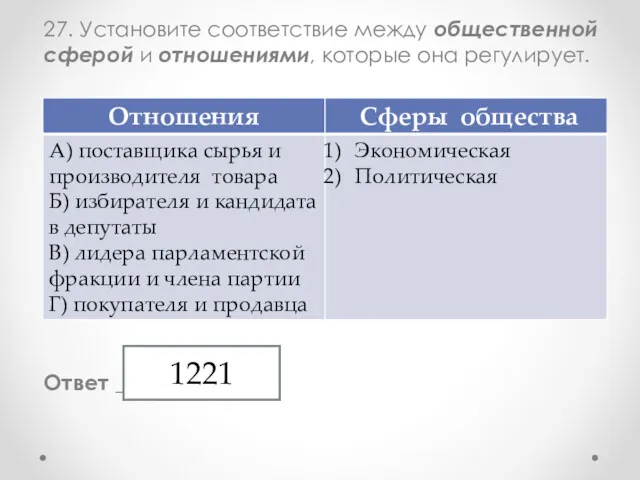 27. Установите соответствие между общественной сферой и отношениями, которые она регулирует. Ответ _______________ 1221