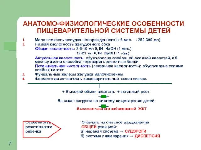 АНАТОМО-ФИЗИОЛОГИЧЕСКИЕ ОСОБЕННОСТИ ПИЩЕВАРИТЕЛЬНОЙ СИСТЕМЫ ДЕТЕЙ