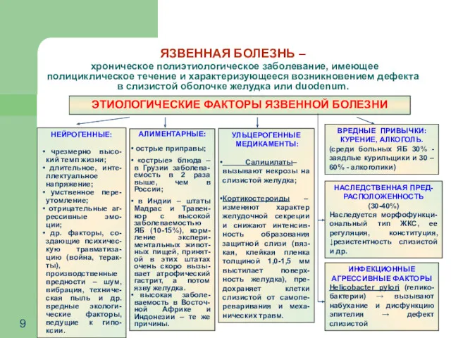 ЯЗВЕННАЯ БОЛЕЗНЬ – хроническое полиэтиологическое заболевание, имеющее полициклическое течение и характеризующееся возникновением дефекта