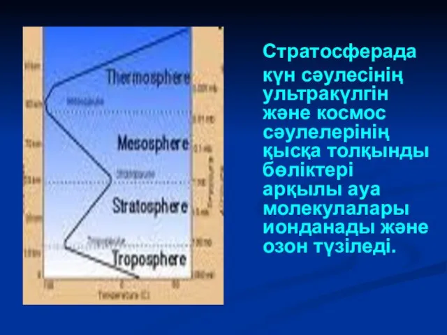 Стратосферада күн сәулесінің ультракүлгін және космос сәулелерінің қысқа толқынды бөліктері