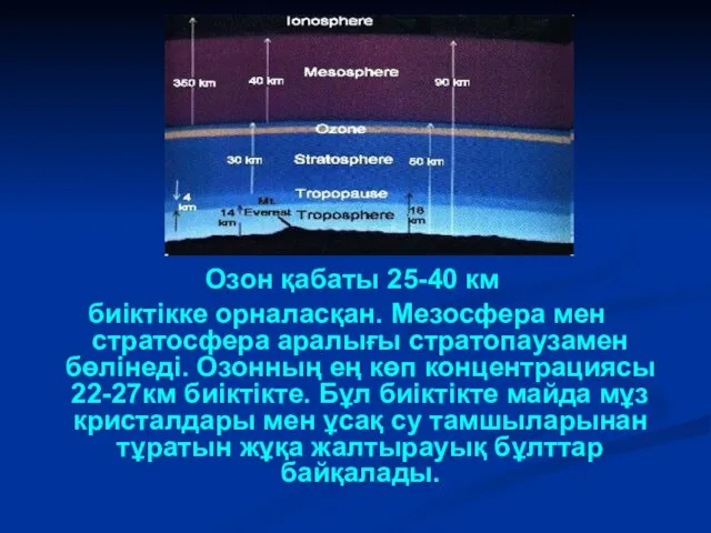 Озон қабаты 25-40 км биіктікке орналасқан. Мезосфера мен стратосфера аралығы