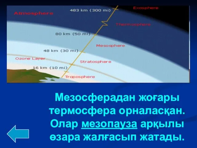 Мезосферадан жоғары термосфера орналасқан. Олар мезопауза арқылы өзара жалғасып жатады.