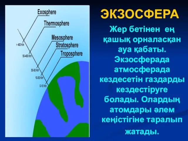 Жер бетінен ең қашық орналасқан ауа қабаты. Экзосферада атмосферада кездесетін