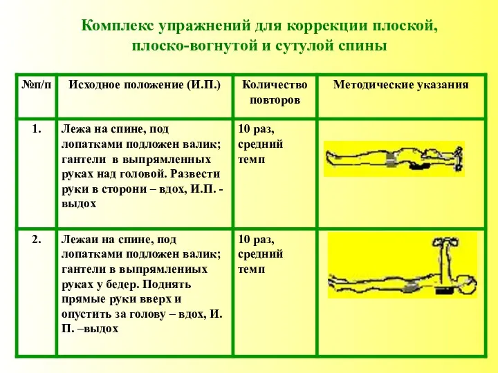 Комплекс упражнений для коррекции плоской, плоско-вогнутой и сутулой спины