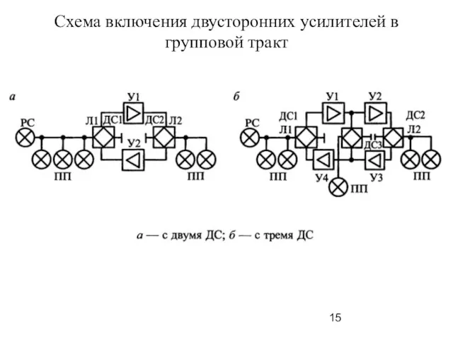 Схема включения двусторонних усилителей в групповой тракт