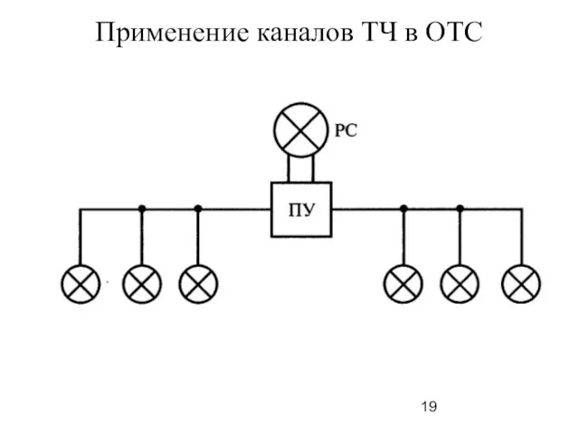 Применение каналов ТЧ в ОТС