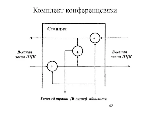 Комплект конференцсвязи