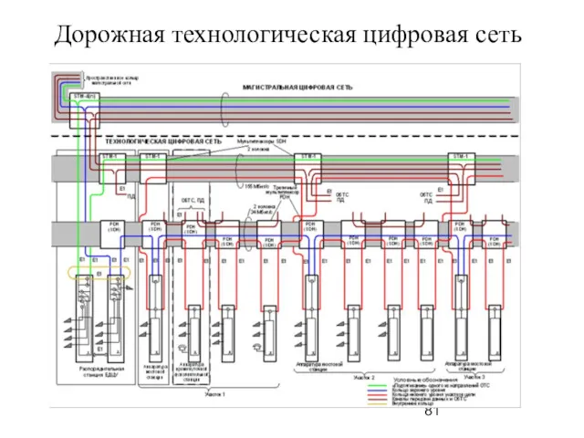 Дорожная технологическая цифровая сеть