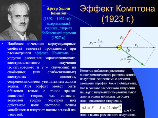 Эффект Комптона (1923 г.) Артур Холли Комптон (1892 – 1962