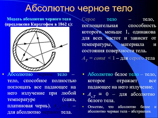 Абсолютно черное тело Модель абсолютно черного тела (предложена Кирхгофом в