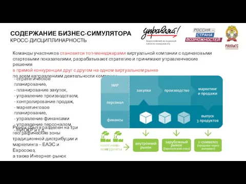 Команды участников становятся топ-менеджерами виртуальной компании с одинаковыми стартовыми показателями,