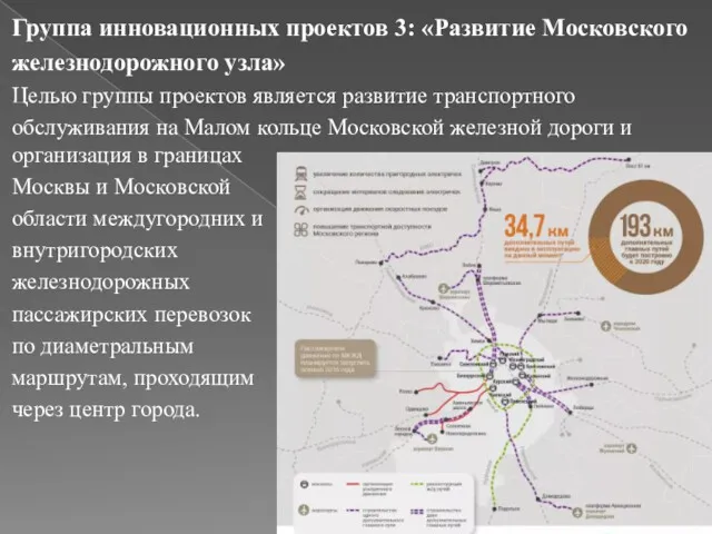 Группа инновационных проектов 3: «Развитие Московского железнодорожного узла» Целью группы проектов является развитие