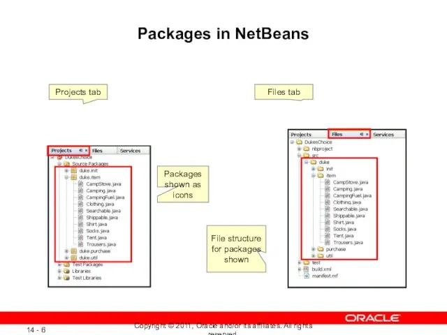 Packages in NetBeans Projects tab Packages shown as icons Files tab File structure for packages shown