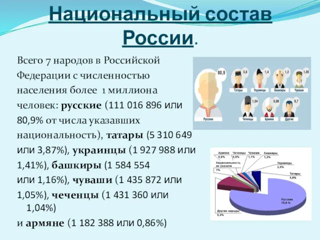 Национальный состав России. Всего 7 народов в Российской Федерации с