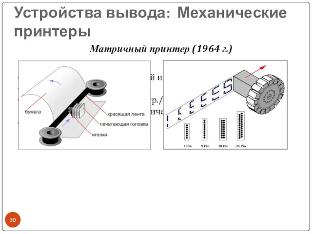 Устройства вывода: Механические принтеры Матричный принтер (1964 г.) Особенности: Печать