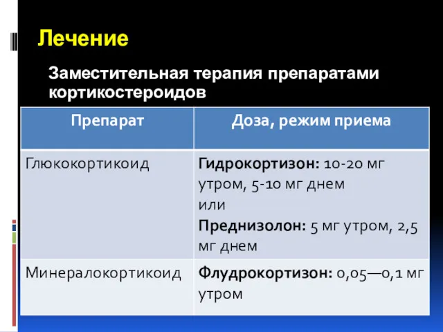 Лечение Заместительная терапия препаратами кортикостероидов