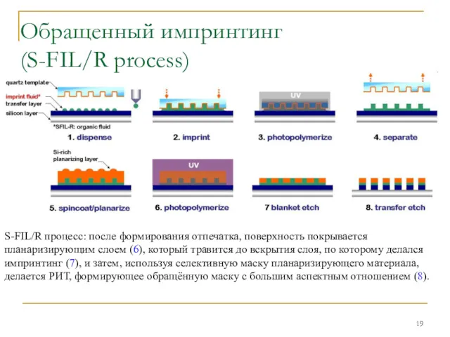 Обращенный импринтинг (S-FIL/R process) S-FIL/R процесс: после формирования отпечатка, поверхность