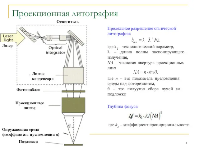 Проекционная литография Предельное разрешение оптической литографии: где k1 – технологический