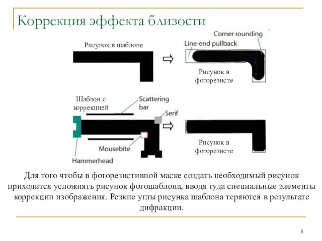 Коррекция эффекта близости Для того чтобы в фоторезистивной маске создать