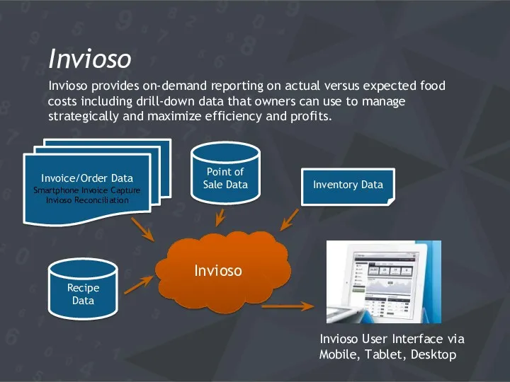 Invioso Invioso provides on-demand reporting on actual versus expected food costs including drill-down