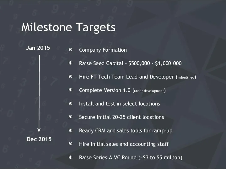 Milestone Targets Company Formation Raise Seed Capital - $500,000 - $1,000,000 Hire FT