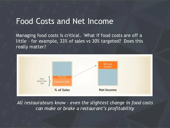 Food Costs and Net Income Managing food costs is critical.