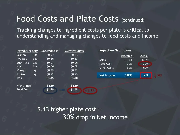Tracking changes to ingredient costs per plate is critical to understanding and managing