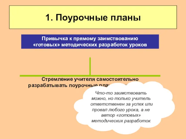 1. Поурочные планы Стремление учителя самостоятельно разрабатывать поурочные планы своих уроков Привычка к