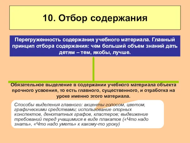 10. Отбор содержания Обязательное выделение в содержании учебного материала объекта прочного усвоения, то