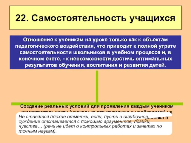 22. Самостоятельность учащихся Создание реальных условий для проявления каждым учеником