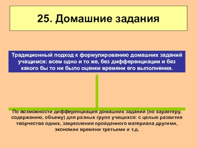 25. Домашние задания По возможности дифференциация домашних заданий (по характеру,