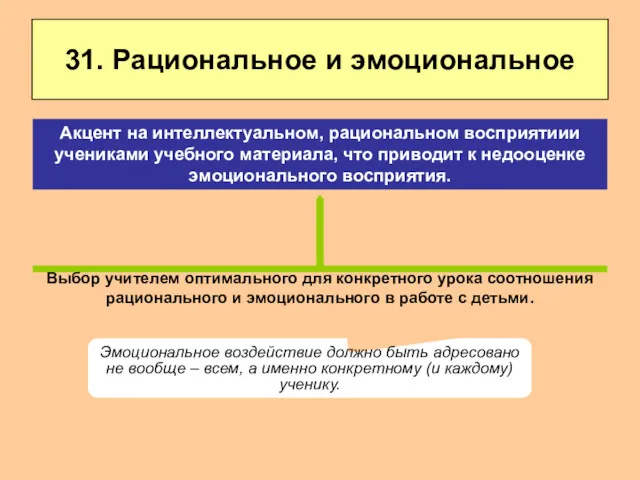 31. Рациональное и эмоциональное Выбор учителем оптимального для конкретного урока